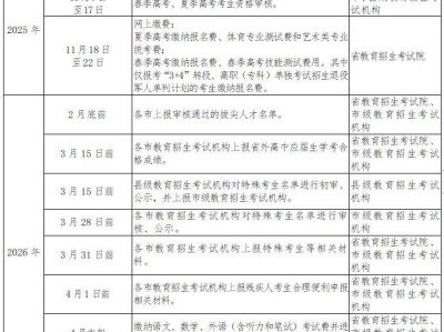 山东省2026年普通高等学校招生考试报名通知