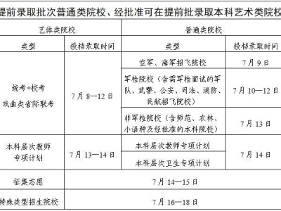2025广东高考提前批投档录时间安排（附日程表）