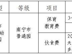 2025年南宁市贵和北路幼儿园招生简章（条件+电话+时间）