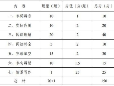 2026重庆春季高考普高类考试大纲