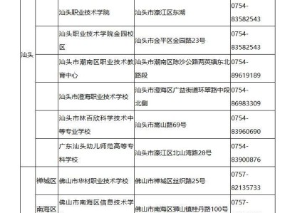 2025年9月全国计算机等级考试（NCRE）广东省考点名单