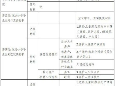 2025重庆璧山区小升初报名需要什么材料？