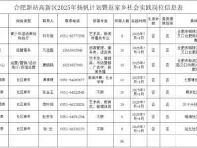 2025合肥新站高新区暑期大学生返家乡社会实践报名（入口+时间）