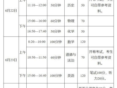 开封中考政策(报名+考试+录取)