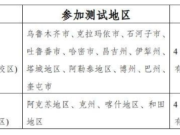 新疆2025高考体育类专业测试项目+时间+地点