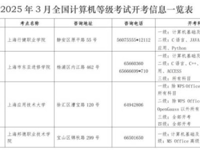2025上海计算机等级考试考点信息一览表