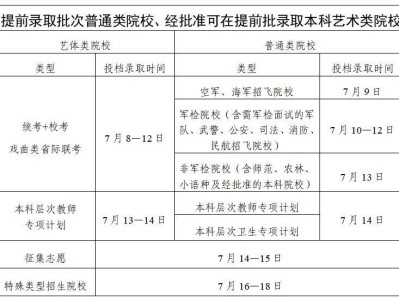2025广东高考录取工作日程表