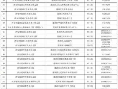 西安市莲湖区各幼儿园招生咨询相关信息（2025年秋季）