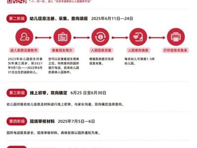 2025北京通州幼儿园怎么报名？附报名流程及入口