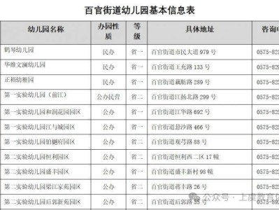 2025年绍兴上虞区秋季幼儿园招生常见问题解答