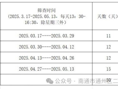 南通通州区二甲中心卫生院2025年免费两癌筛查时间+地点