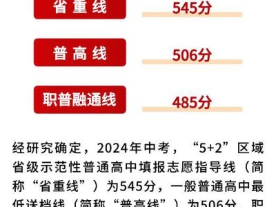 2024成都中考分数线最新消息（附往年分数线）