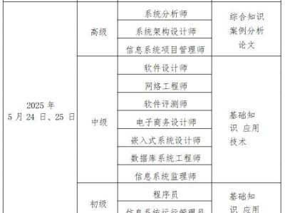 2025北京上半年计算机软考考试时间及考试安排