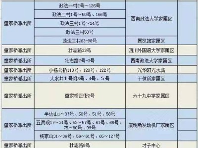 四川外国语大学附属小学校关于2025年小学一年级招生简章
