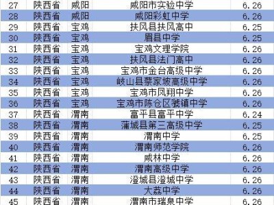西安理工大学2025年校园开放日暨本科招生咨询会（时间+地点）