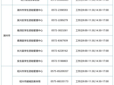 浙江各地各高校学生资助咨询电话汇总