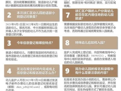 2025上海徐汇区幼儿园招生入园政策问答(十问十答）