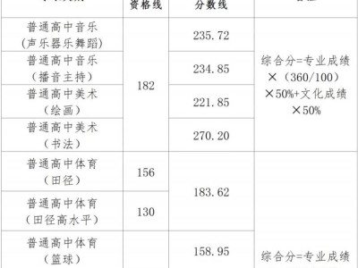 2025年青岛莱西市中考分数线