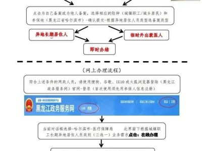 2023哈尔滨网上办理异地就医备案方式汇总（附流程图+查询方式）