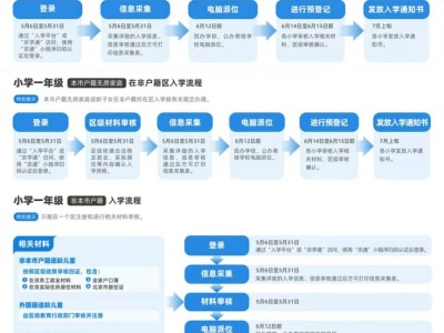 2025年北京义务教育入学流程(一图看懂)