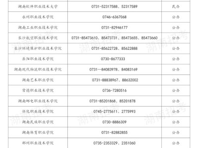 2025年湖南省高职专科批次招生院校联系方式一览