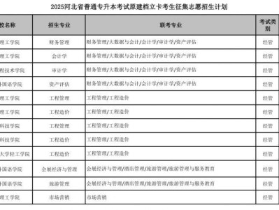 2025河北专升本原建档立卡考生征集志愿招生计划