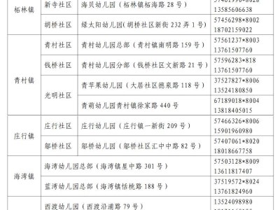 2025奉贤区适龄幼儿入园错过报名怎么办(附线下服务点名单)