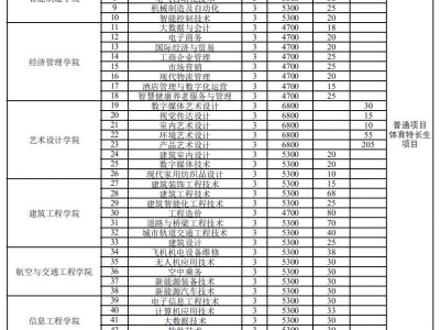 江苏工程职业技术学院2025年提前招生报考指南