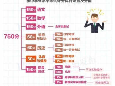 上海中考总分是多少2025