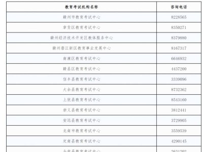 2025赣州市各级教育考试机构咨询电话