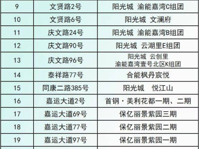 重庆市北碚区两江小学2025年一年级新生招生通知