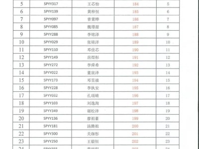 东莞石排镇第一幼儿园2025年秋季招生电脑派位结果公告