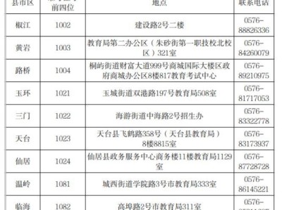 2025台州上半年高等教育自学考试免考申办的公告