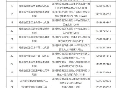 2025年郑州航空港区幼儿园招生工作须知