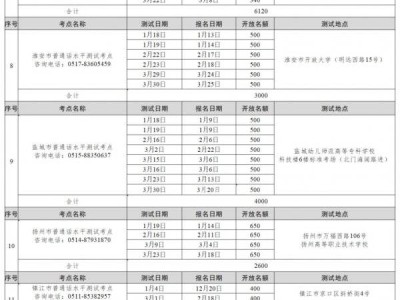 2025连云港第一季度社会人员普通话报名时间是什么时候
