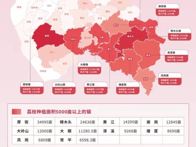 2025东莞荔枝上市展望