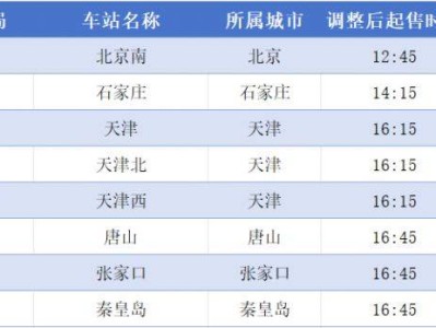 天津三个车站起售时间有调整（附调整时间表）