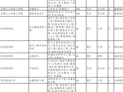 2025河北普通专升本招生计划一览表(院校+专业)