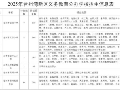 2025台州湾新区小学/初中学区范围最新