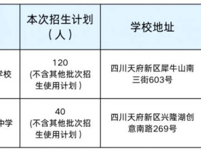 2025天府新区初中C学区专项招生公告