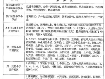 2025年秋季同安区小学招生学区划片范围