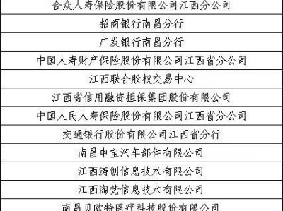 南昌2025年初夏综合人才招聘大会（时间+地点+企业）