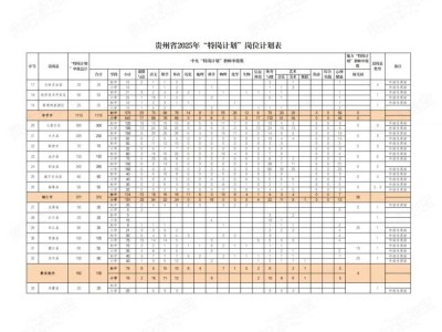 2025贵州特岗教师招聘报名（时间+入口+岗位计划表）