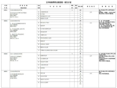 2025年北京五年制高等职业院校统一招生计划（招生人数+招生范围）