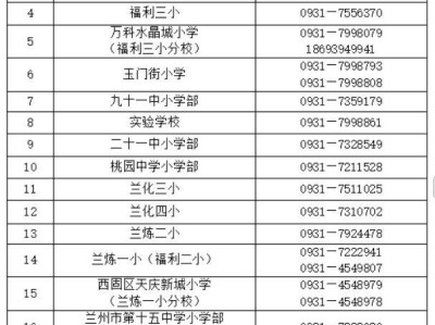 2025兰州西固区小学报名现场审核地点安排