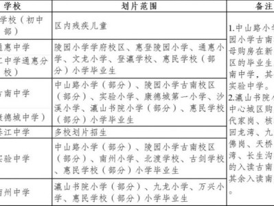 2025重庆綦江初中划片范围
