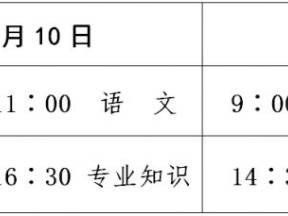 2025济宁市实验中学春季高考知识考试分布图