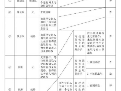 2025上海春考志愿填报及录取问答