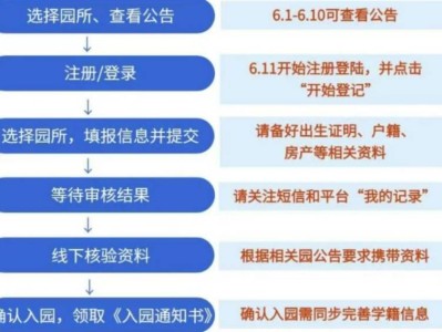 江岸区幼儿园入园招生学籍一体化管理平台操作流程