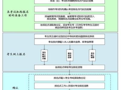 2025广东学考报名流程(报名时间+报名入口+网上注册)